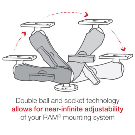 RAM-202-153-202UIU3