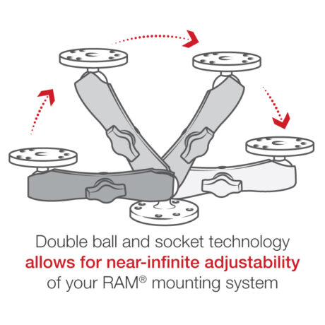 RAM-B-101U-CIU3