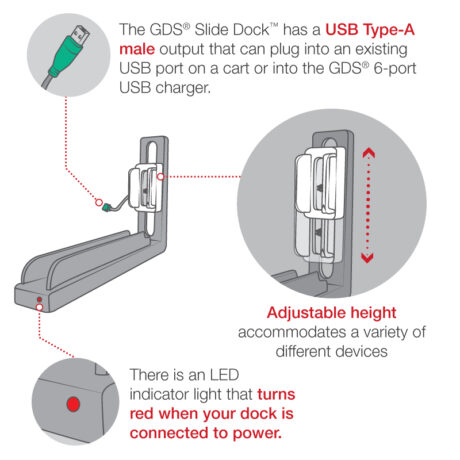 RAM-GDS-DOCK-G7-NGUIU3