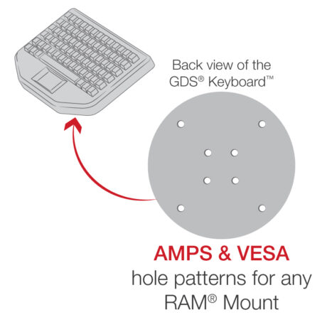 RAM-KB2-USBIU4